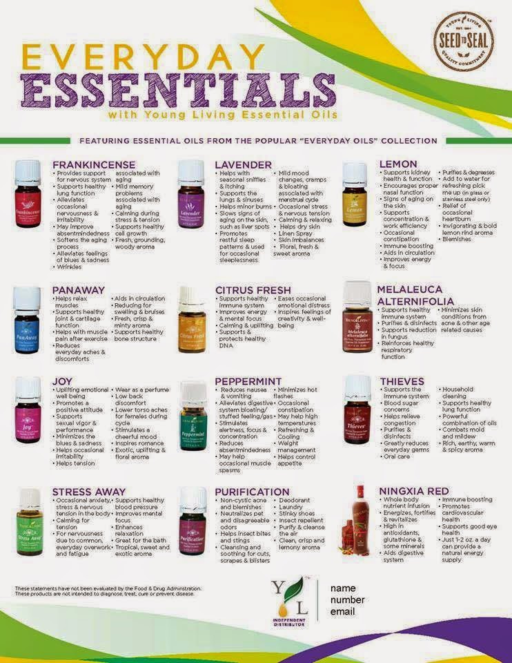 What information is included on an aromatherapy essential oils chart?
